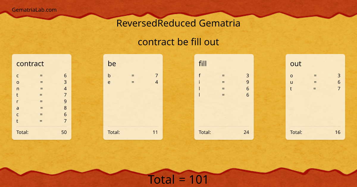contract be fill out in reversedReduced Gematria